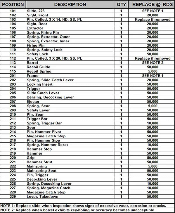 22X Maintenance Schedule – Sig Guy